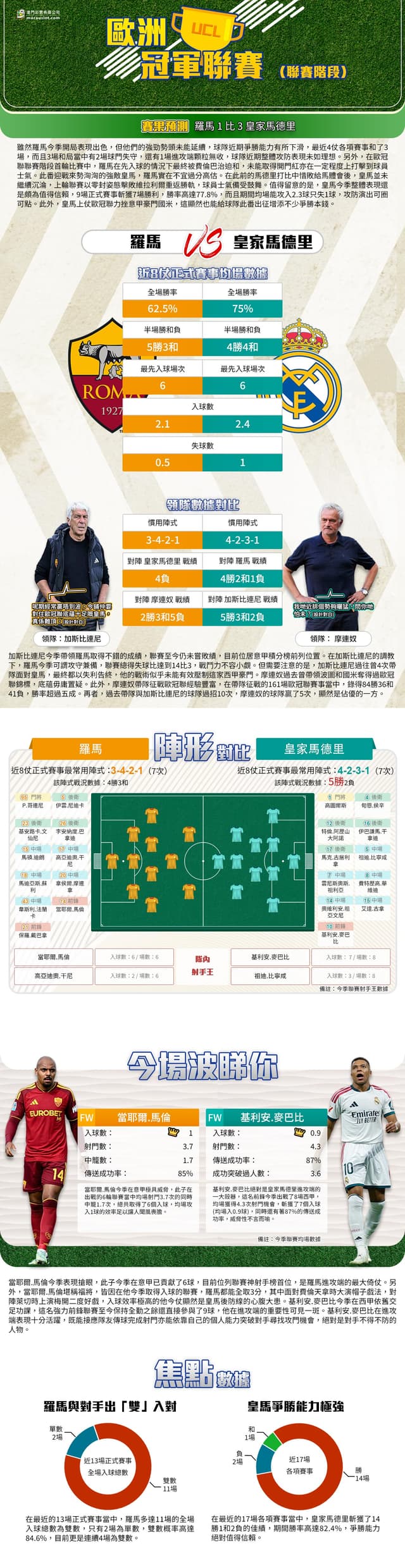[澳彩]歐冠：羅馬vs皇家馬德里——大戰拆局