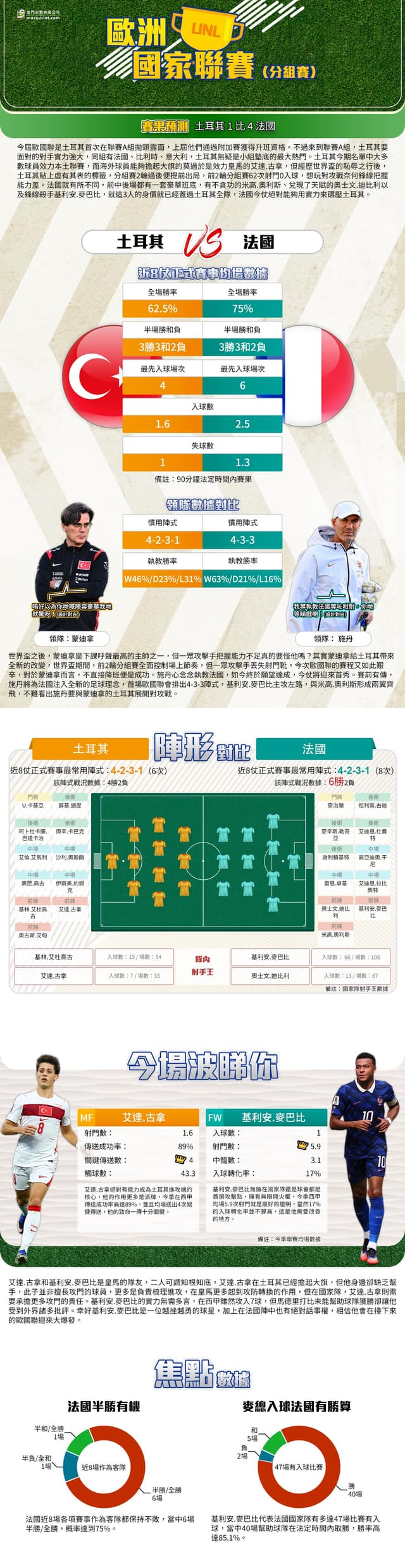 [澳彩]歐國聯：土耳其vs法國——大战拆局