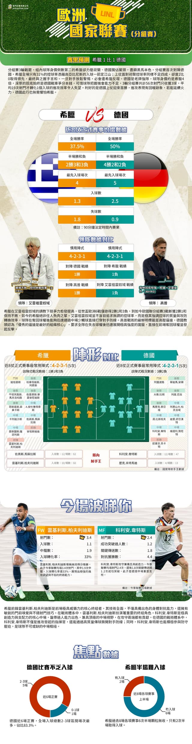 [澳彩]歐國聯：希臘vs德國——大戰拆局