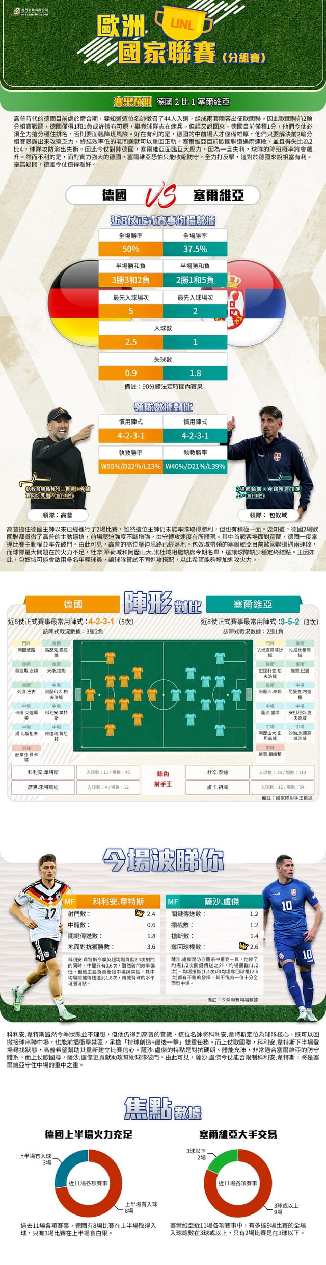 [澳彩]歐國聯：德國vs塞爾維亞——大战拆局