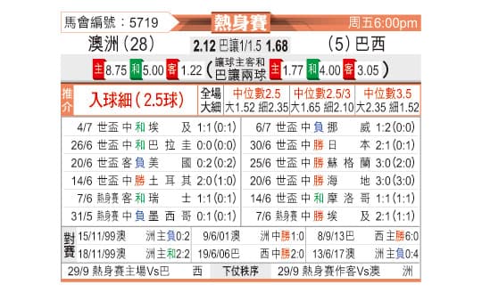 友誼賽——東方拆局
