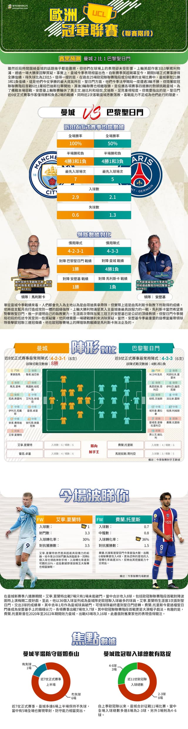 [澳彩]歐冠：曼城vs巴黎聖日門——大戰拆局