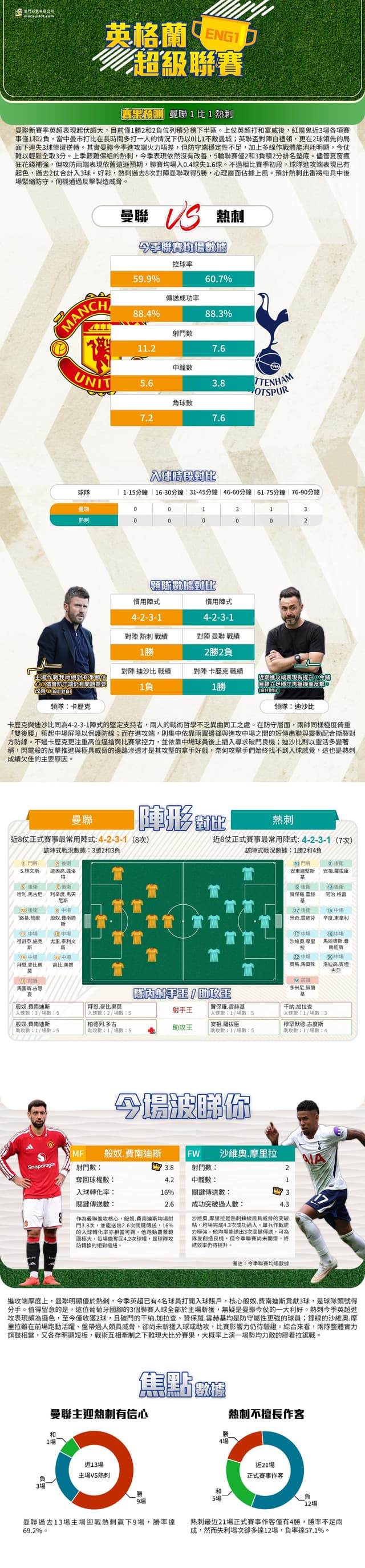 [澳彩]英超：曼聯vs熱刺——大战拆局