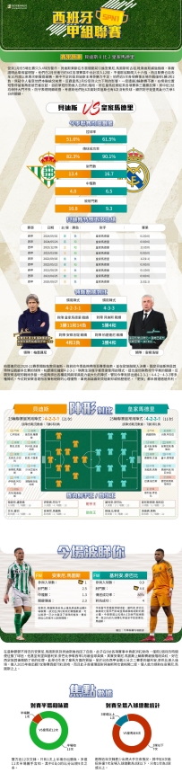 [澳彩]西甲：貝迪斯vs皇家馬德里——大战拆局[03-01]