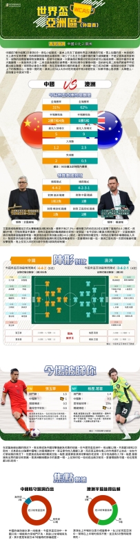 [澳彩]世盃亞洲：中國vs澳洲——大战拆局[03-24]