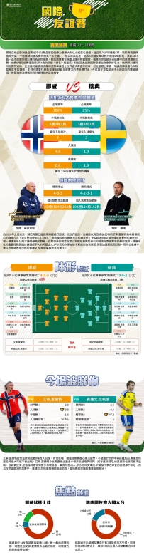 [澳彩]國友賽：挪威vs瑞典——大战拆局[06-01]