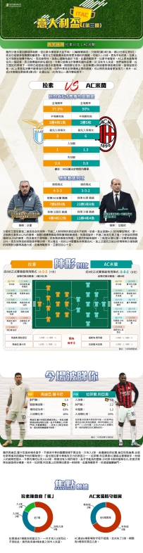 [澳彩]意盃：拉素vsAC米蘭——大战拆局[12-04]
