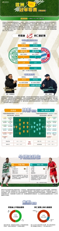 [澳彩]歐冠：些路迪vs拜仁慕尼黑——大战拆局[02-11]