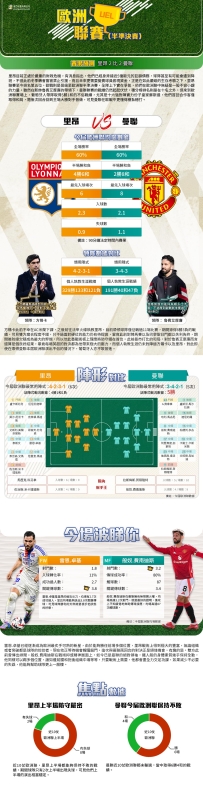 [澳彩]歐霸：里昂vs曼聯——大战拆局[04-10]