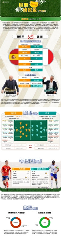 [澳彩]歐國盃：西班牙vs法國——拆局[07-08]