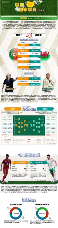 澳彩]歐國聯：葡萄牙vs威爾斯——大战拆局[09-23]