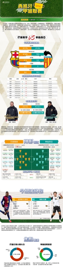 [澳彩]西甲：巴塞隆拿vs華倫西亞——大战拆局[01-26]