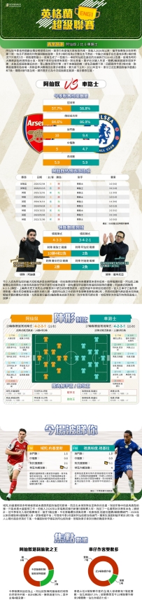 [澳彩]英超：阿仙奴vs車路士——大战拆局[02-27]