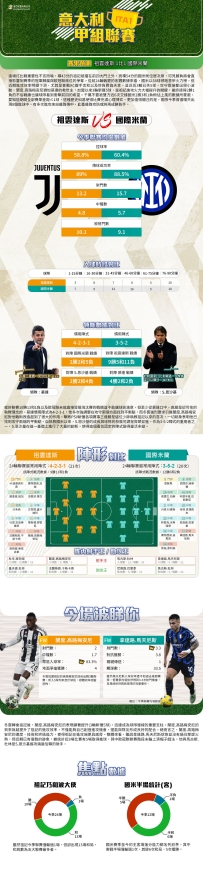[澳彩]意甲：祖雲達斯vs國際米蘭——大战拆局[02-16]