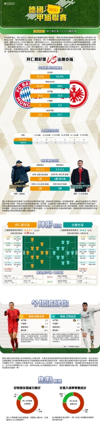 [澳彩]德甲：拜仁慕尼黑vs法蘭克福——大战拆局[02-23]