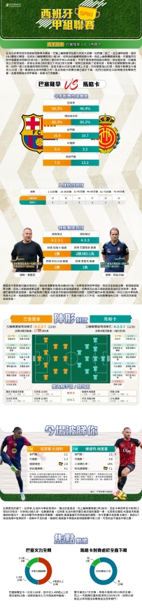 [澳彩]西甲：巴塞隆拿vs馬略卡——大战拆局[04-21]