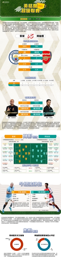 [澳彩]英超：曼城vs阿仙奴——拆局[09-20]