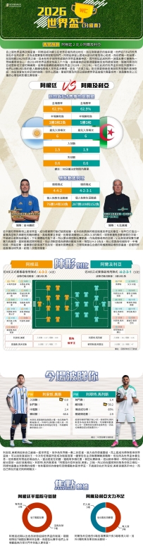 [澳彩]世界盃：阿根廷vs阿爾及利亞——大战拆局[06-16]