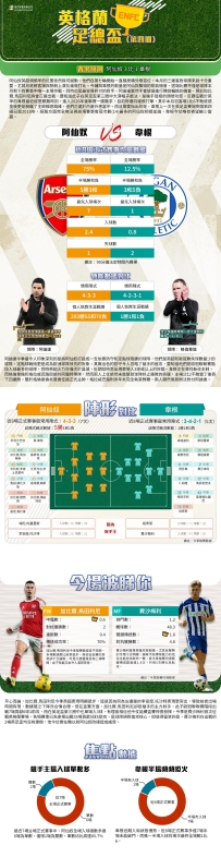 [澳彩]英足盃：阿仙奴vs韋根——大战拆局[02-13]