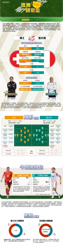 [澳彩]歐國盃：瑞士vs意大利——拆局[06-29]