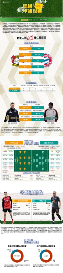 [澳彩]德甲：利華古遜vs拜仁慕尼黑——大战拆局[02-15]