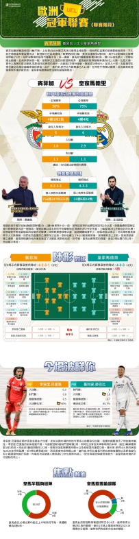 [澳彩]歐冠：賓菲加vs皇家馬德里——大战拆局[01-28]