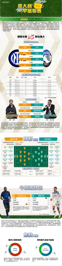 [澳彩]意甲：國際米蘭vs阿特蘭大——大战拆局[03-13]