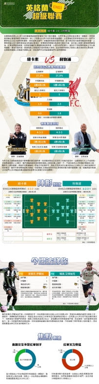 [澳彩]英超：紐卡素vs利物浦——大战拆局[08-25]