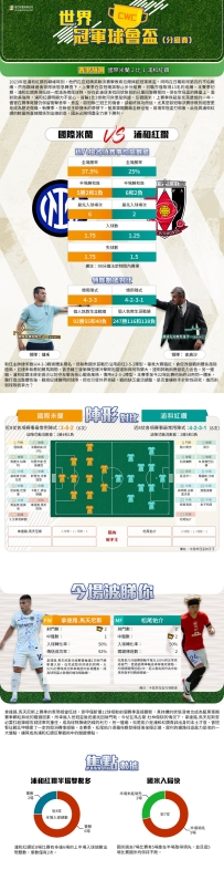 [澳彩]世冠盃：國際米蘭vs浦和紅鑽——大战拆局[06-20]