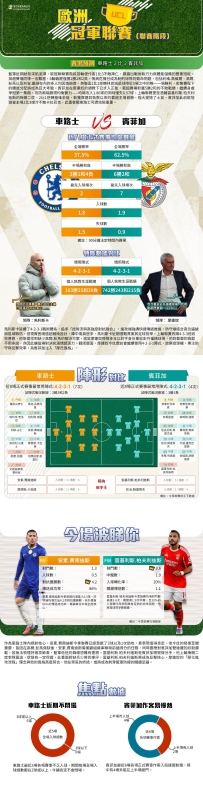 [澳彩]歐冠：車路士vs賓菲加——大战拆局[09-29]