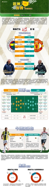 [澳彩]歐霸：費倫巴治vs曼聯——大战拆局[10-24]