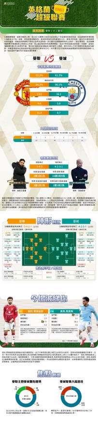 [澳彩]英超：曼聯vs曼城——大战拆局[04-04]