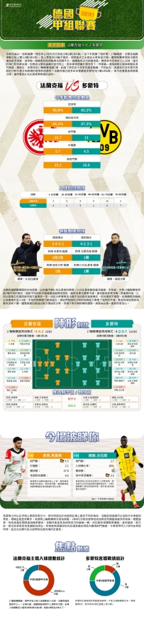 [澳彩]德甲：法蘭克福vs多蒙特——大战拆局[01-16]