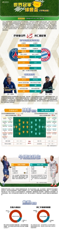 [澳彩]世冠盃：巴黎聖日門vs拜仁慕尼黑——大战拆局[07-03]
