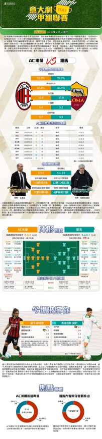 [澳彩]意甲：AC米蘭vs羅馬——大战拆局[11-02]