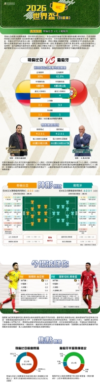 [澳彩]世界盃：哥倫比亞vs葡萄牙——大战拆局[06-27]