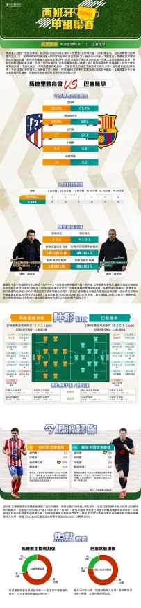 [澳彩]西甲：馬德里體育會vs巴塞隆拿——大战拆局[03-15]