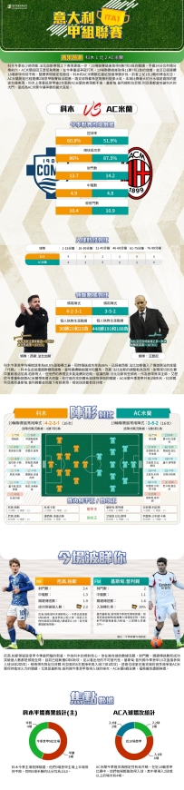 [澳彩]意甲：科木vsAC米蘭——大战拆局[01-14]