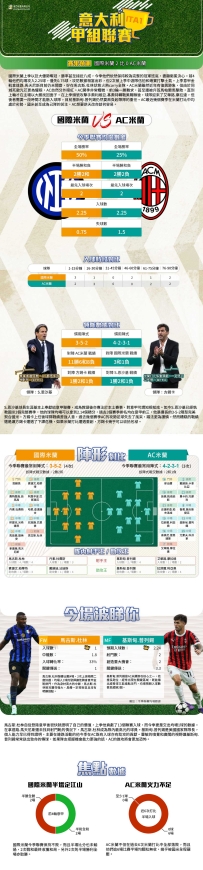 [澳彩]意甲：國際米蘭vsAC米蘭——拆局[09-21]