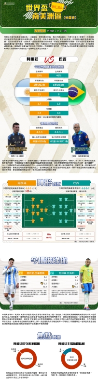 [澳彩]世盃南美：阿根廷vs巴西——大战拆局[03-25]