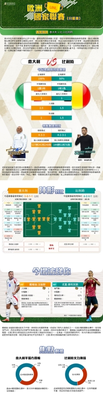 [澳彩]歐國聯：意大利vs比利時——拆局[10-09]
