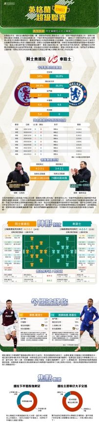 [澳彩]英超：阿士東維拉vs車路士——大战拆局[03-04]