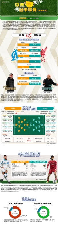 [澳彩]歐冠：馬賽vs利物浦——大战拆局[01-21]