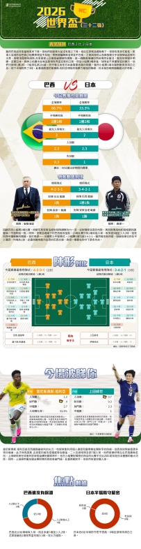 [澳彩]世界盃：巴西vs日本——大战拆局[06-28]