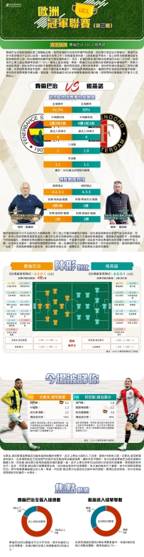 [澳彩]歐冠：費倫巴治vs飛燕諾——大战拆局[08-12]