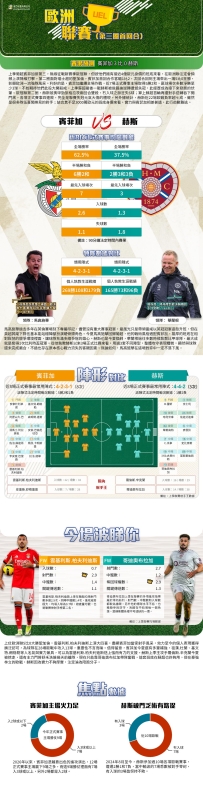 [澳彩]歐霸：賓菲加vs赫斯——大战拆局[08-05]