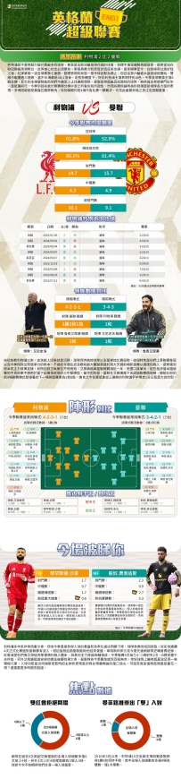 [澳彩]英超：利物浦vs曼聯——大战拆局[10-16]