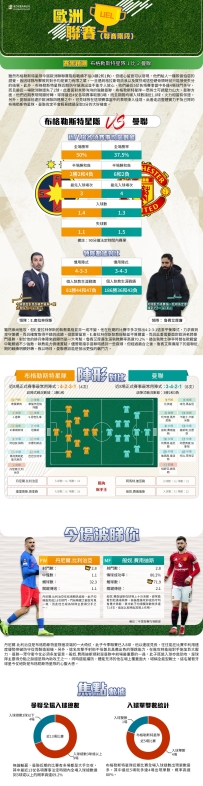 [澳彩]歐霸：布格勒斯特星隊vs曼聯——大战拆局[01-29]