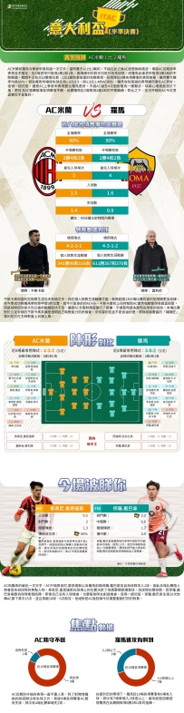 [澳彩]意盃：AC米蘭vs羅馬——大战拆局[02-04]