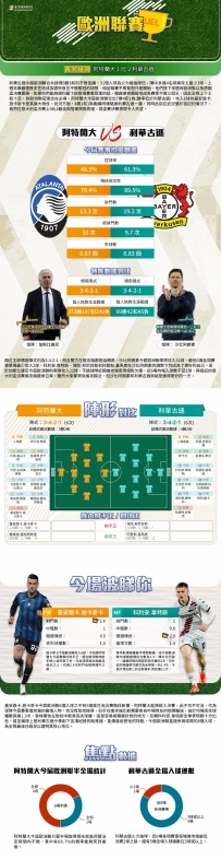 [澳彩]歐霸：阿特蘭大vs利華古遜——拆局[05-22]